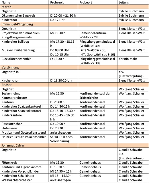 Kirchenmusik